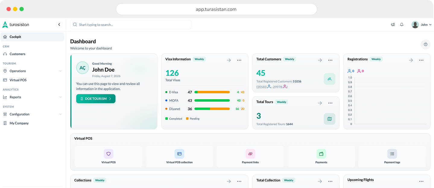 Turasistan CRM dashboard showing bookings, customers and operations in one screen
